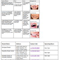 Research on Different Types of Braces and Clinics