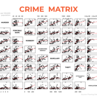 Crime Matrix - Data Visualization