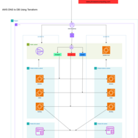aws microservice architecture 