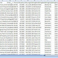 CEO, CFO and Top Management Executive Email List