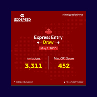 Ads Design - Graphic Design - GodSpeed Visa