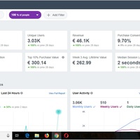 Shampoo E-commerce store