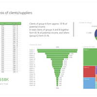 ABC-analysis of clients/suppliers
