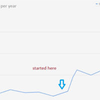 Coversion Rate from one of my client