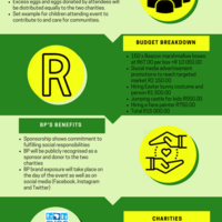 Infographic for Sponsorship Design for Major Oil Corporation