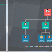 Organization Chart