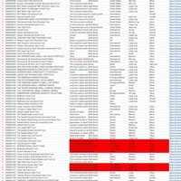 Research and Data Entry 
