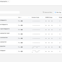WEBSITE RANK 2 (SEO)