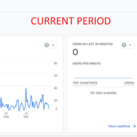 Analytics Results - Current