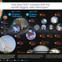SKA