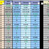 Performance Dashboard