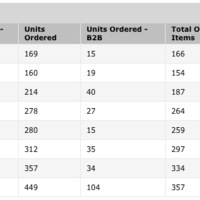 Managing PPC Ranking