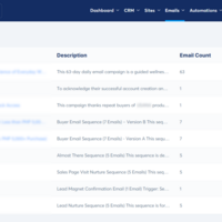 Sample Email Campaigns Written