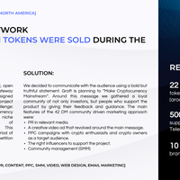 Graft Network: B2C | Blockchain