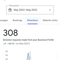 Results for GMB optimization for local cafe