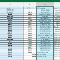 Cryptocurrency  data information 