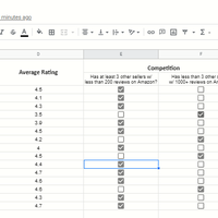 Product Research