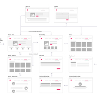 User flow - Fancykitchentools.com