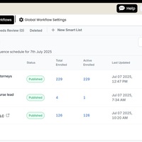 Sales funnels & email automations built in GoHighLevel