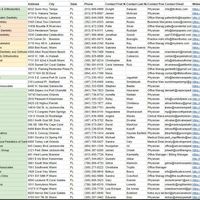 Pediatrician Clinic in US