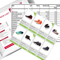 Product List