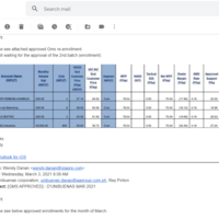Monitor customers emails as well as sending reports