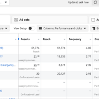 Facebook Ads Results