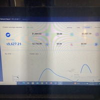 CRM, a week sales