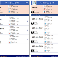 Auto Tank Gauge App