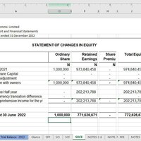 Stateent of Changes in Equity