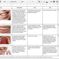  Dental Braces Reasearch
