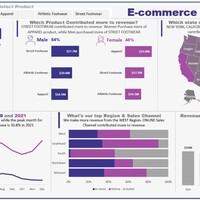 Excel-E-commerce Sales Dashboard
