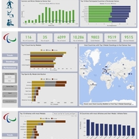Paralympic Games