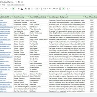 Company List Building