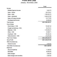 QBO Profit n Loss