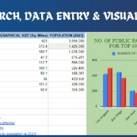 Online Research, Data Entry and Visualization 