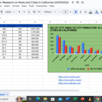 DATA ENTRY ON RESEARCH MADE SING GOOGLE WORKSPACE