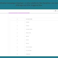 Chatbot Creation For Facebook Page Using Upshap