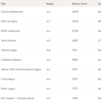 Lead Gen.On Phantombuster