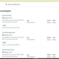 Mailchimp Dashboard