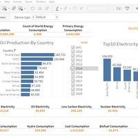 WorldEnergy Consumption TABLEAU Dashboard 
