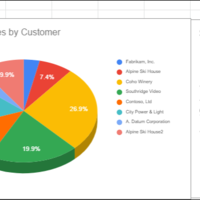 Sample Sales Graph created in Google Spreadsheet