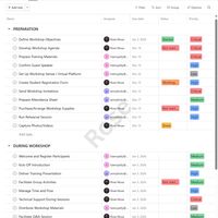 Organized workflows using Asana project boards
