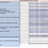 Shift Checlist