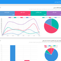 Plansoftware : visit live view on our website