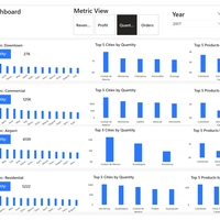 Stores Analysis