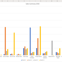 Column Chart