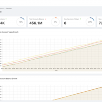 Data viz dashboard for an entity in an enterprise app