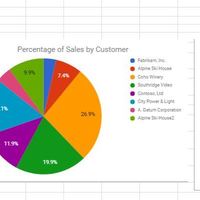 Google Sheets Graphs and Charts