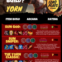 Infographic created via Canva 3